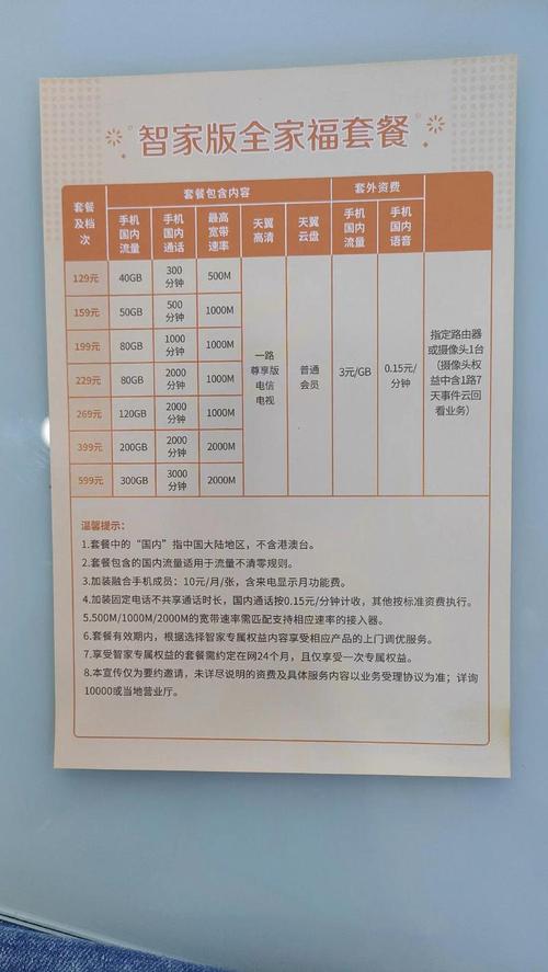 家庭套餐4家庭套餐3家庭套餐2家庭套餐1家庭套餐系列5g全家享套餐