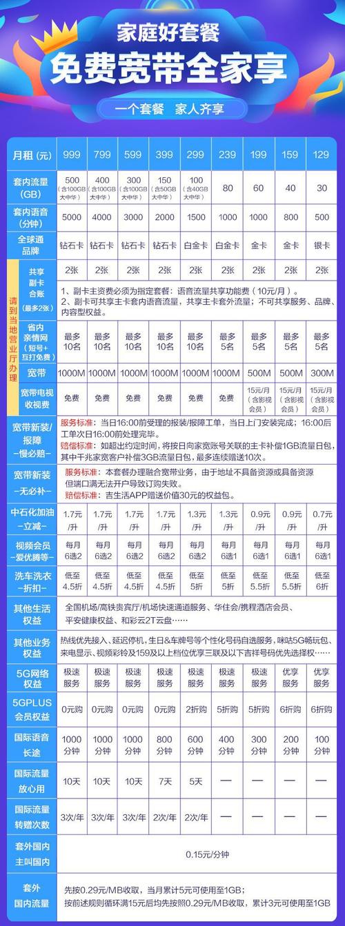 全家享套餐