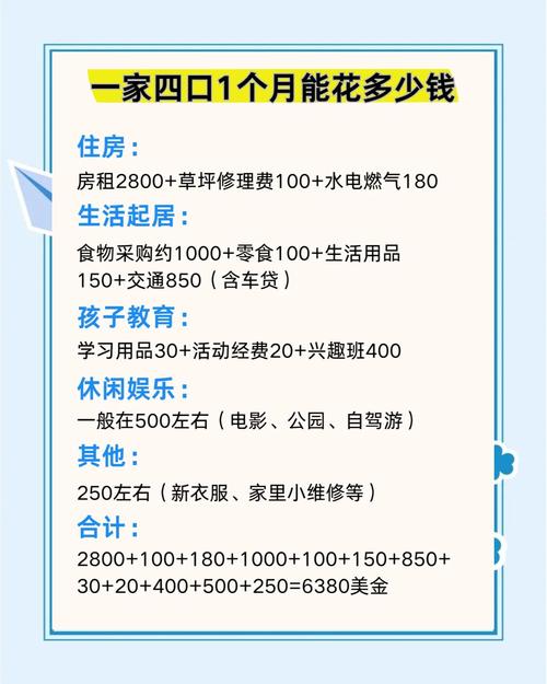 今天就来分享一下我们一个月的生活开销吧
