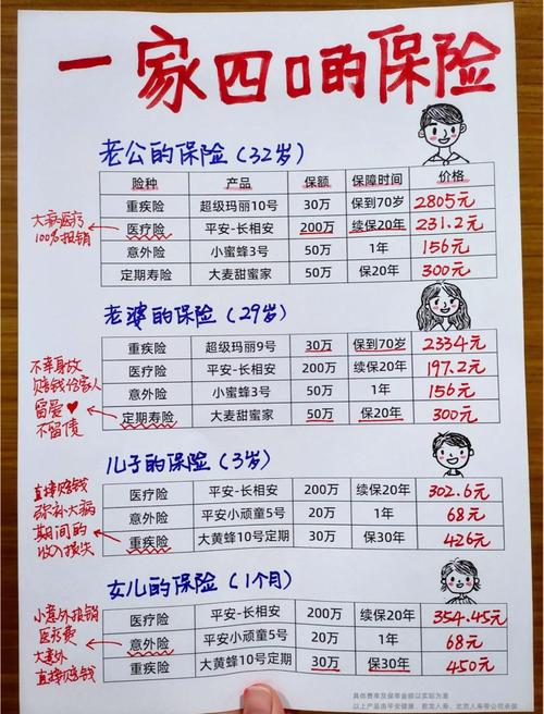 8k预算搞定一家四口保险配置