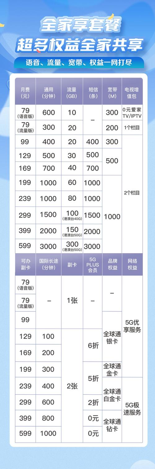 中国移动全家享套餐移动商城
