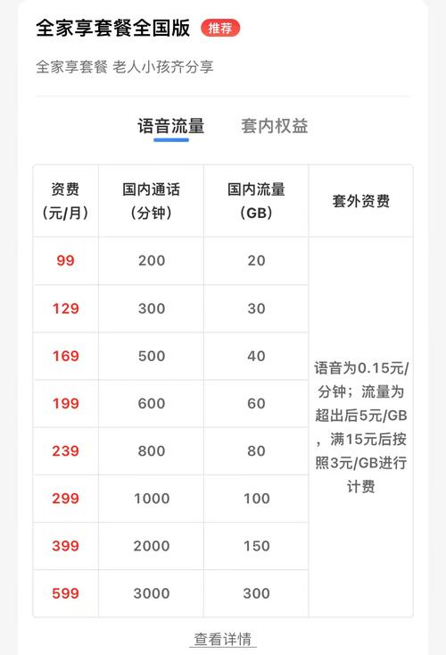 自由选套餐资费价格表月租8元套餐内包含30分钟国内通话或者100m流量