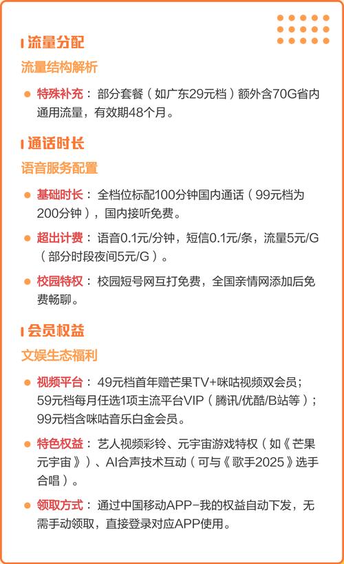 动感地带芒果卡套餐配置详解