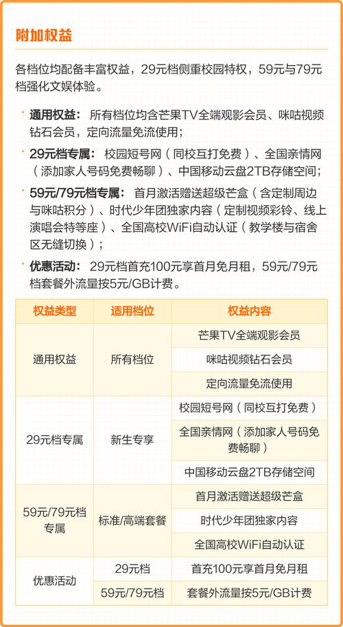 动感地带芒果卡青春套餐详解