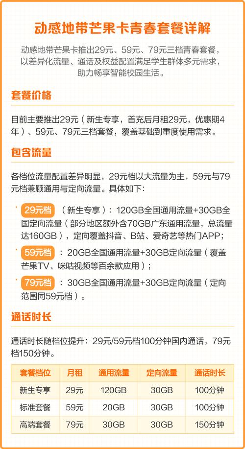 动感地带芒果卡青春套餐详解