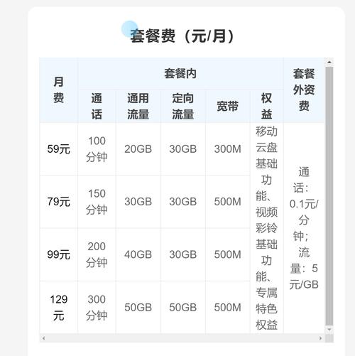 江苏移动的动感地带芒果卡要办赶紧办下个月又开始限制了