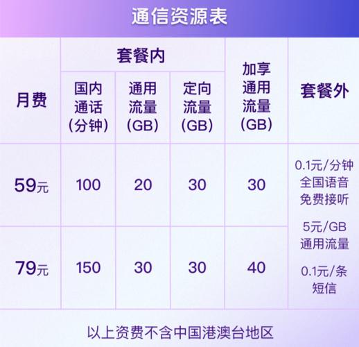 中国移动发布动感地带抖音联名卡5979元两档 免流量无广告刷短剧