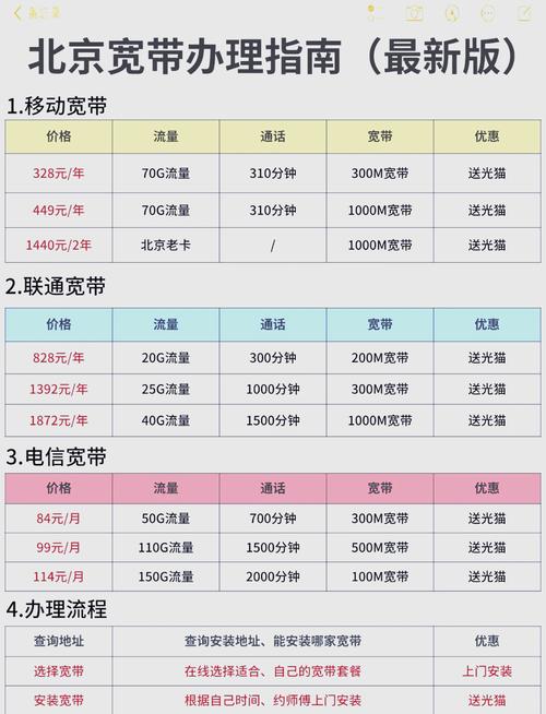 北京宽带套餐全解析选择不再难
