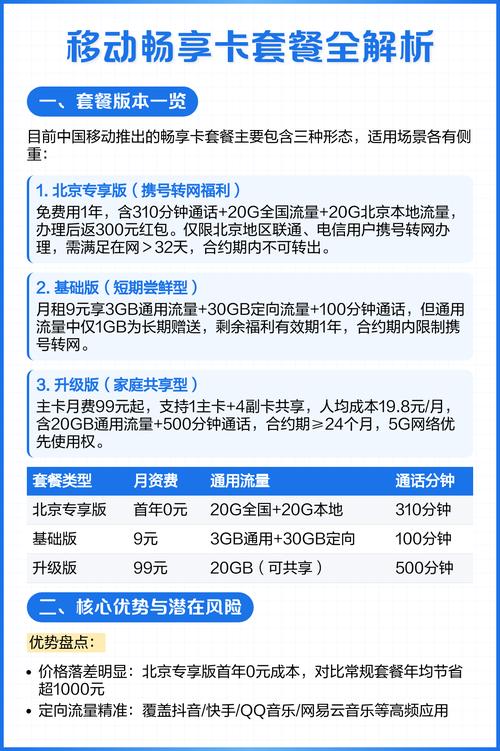 移动畅享卡套餐全解析