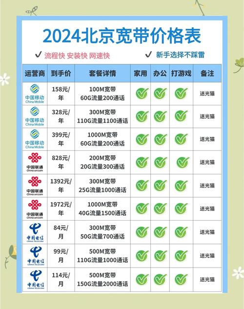 2024北京宽带套餐推荐摄影师必备