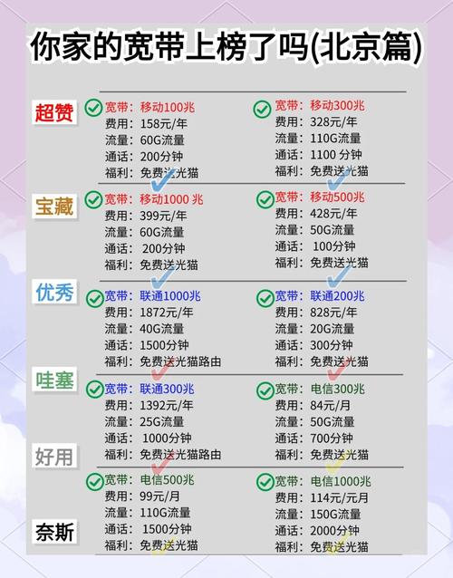 在北京生活选择一个合适的宽带套餐能让你的生活更加便捷
