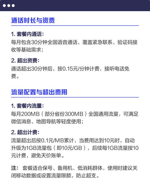 2025联通保号套餐暗藏地域福利低消耗群体速看避坑指南