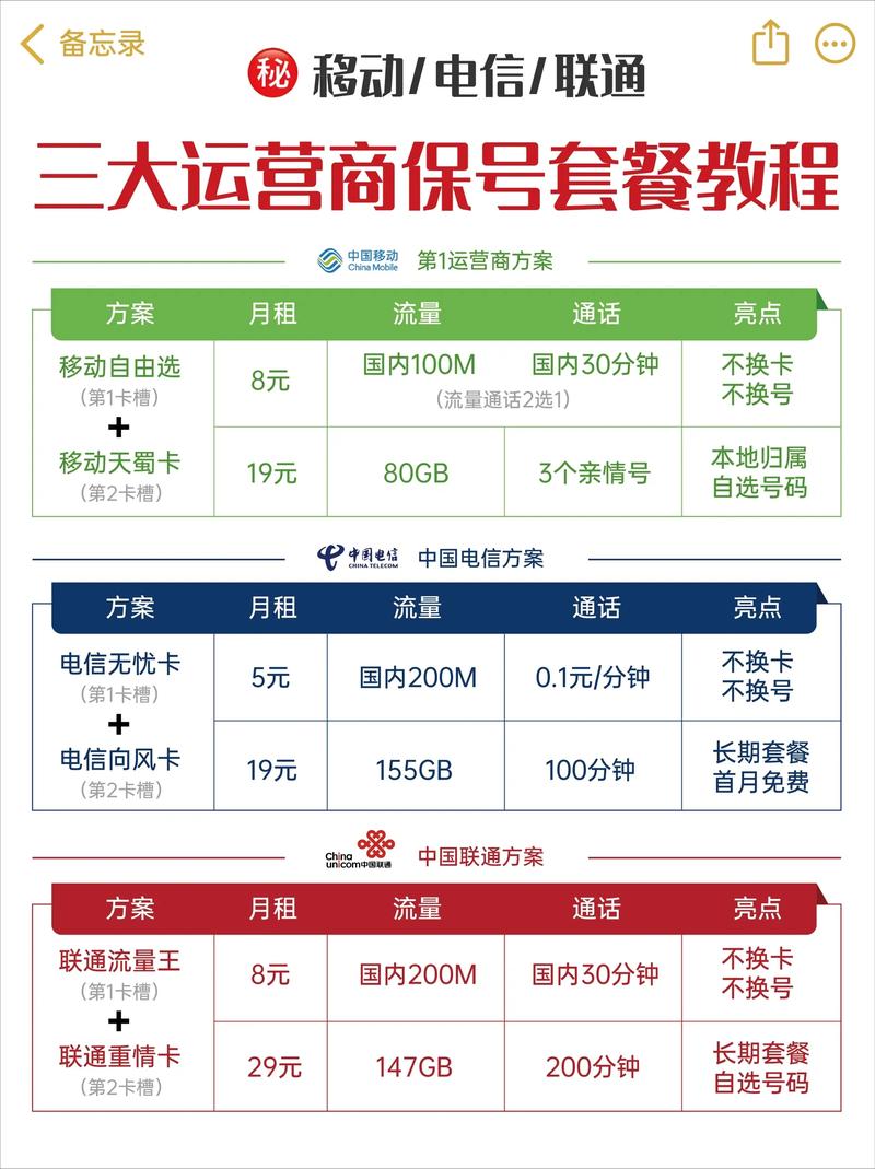 各运营商保号套餐