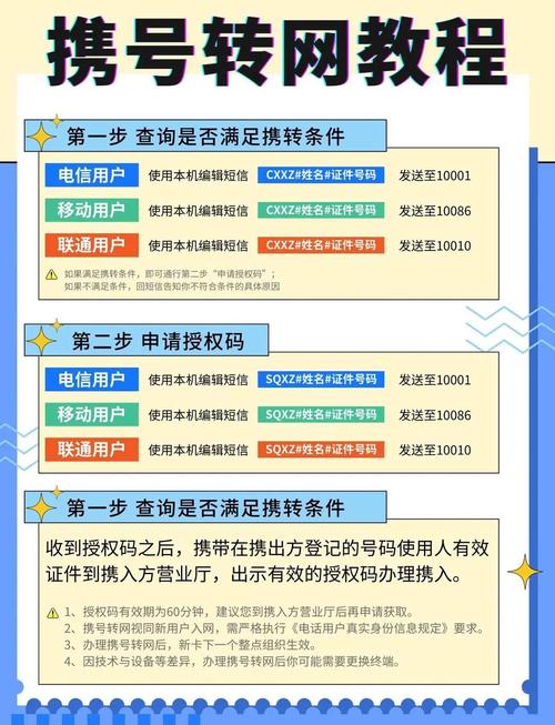 联通不换号套餐推荐省钱又流量多
