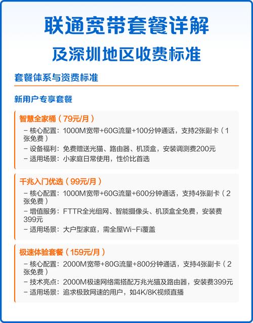 联通宽带套餐详解及深圳地区收费标准