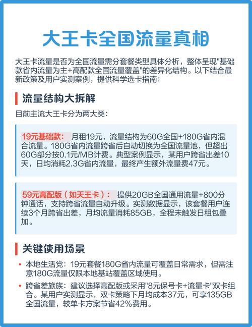 大王卡全国流量真相
