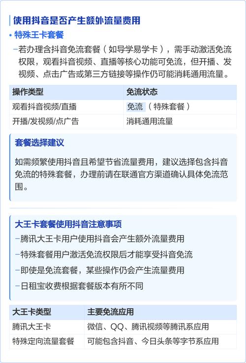 大王卡免流应用列表是否含抖音 腾讯大王卡常规套餐的免流