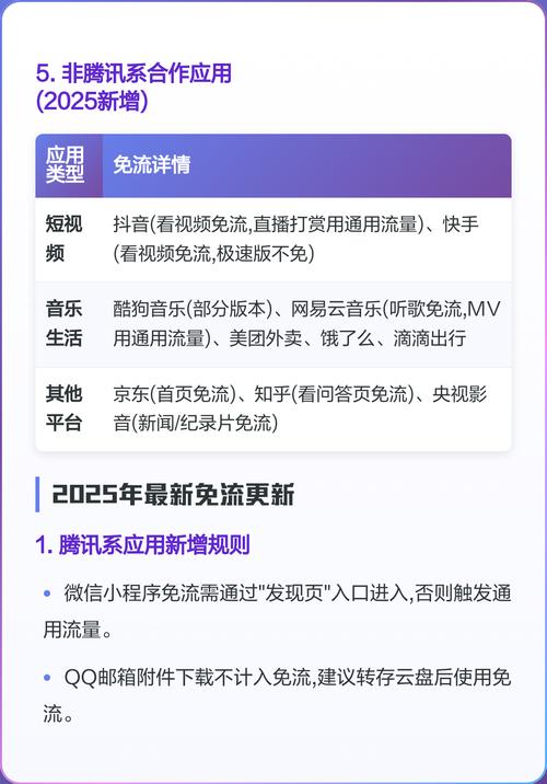2025大王卡免流应用全指南