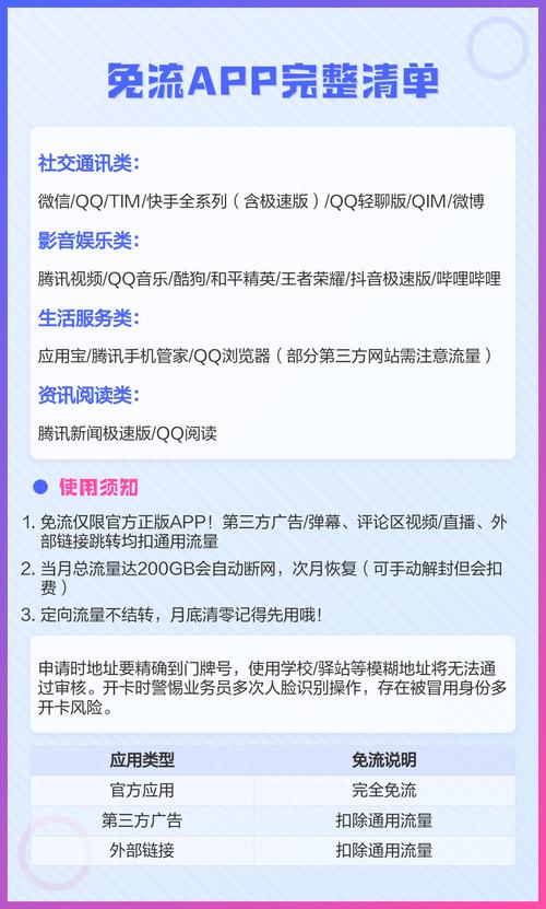 2025联通大王卡免流全表
