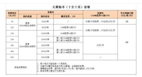 宜春电信