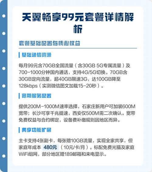 天翼畅享99元套餐2021版-天翼畅享99元套餐2025版：与实测评测