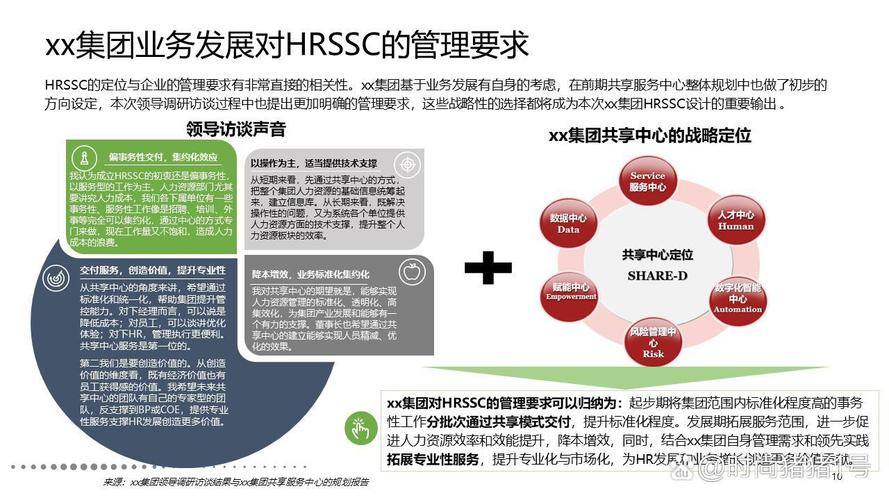 hrssc项目深度解析打造高效人力资源运营模式的关键所在 随着企业