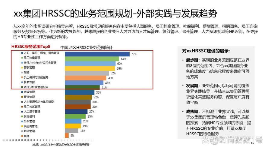 hrssc项目深度解析打造高效人力资源运营模式的关键所在 随着企业