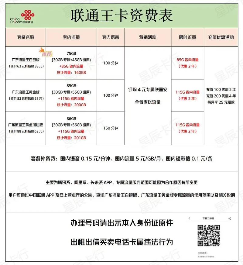 我的白银卡没有加85g省内流量是今天到营业厅办的捂脸 3月前广东