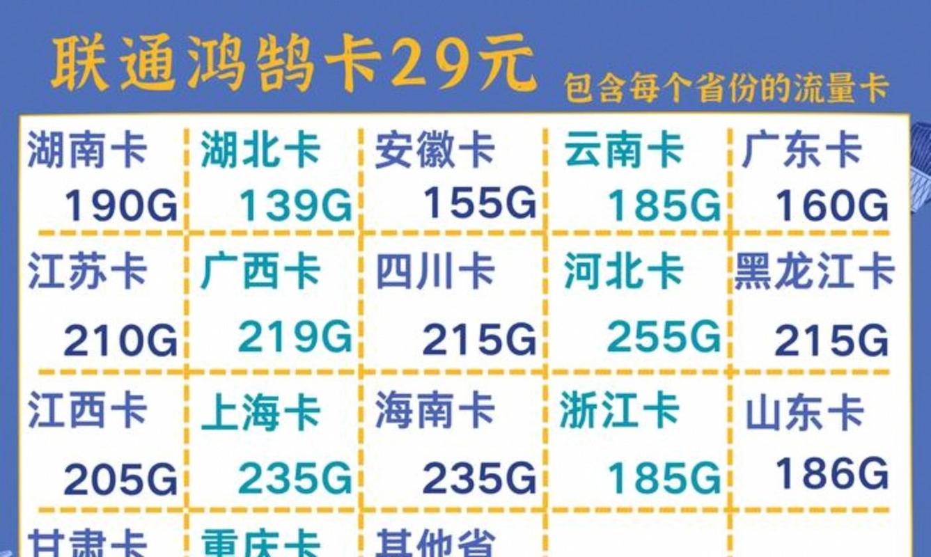 白银畅享版260套餐上线月租仅38元包含260g流量和100分钟通话性价比