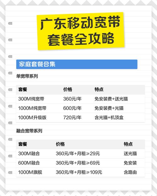 广东移动宽带套餐全攻略 家庭套餐合集 单宽带系列 300m纯宽带