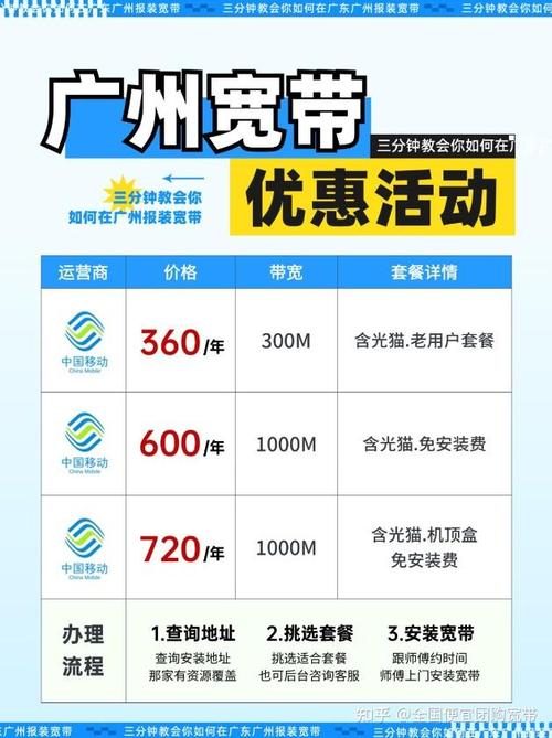 广州移动宽带便宜套餐推荐广东省其他地区深圳佛山珠海东莞中山