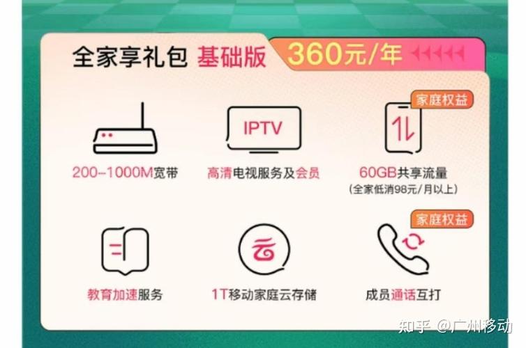 和电视黄金会员30元月200m300m600m1000m任选有广州移动号码