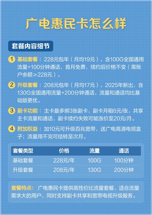 广电惠民卡怎么样