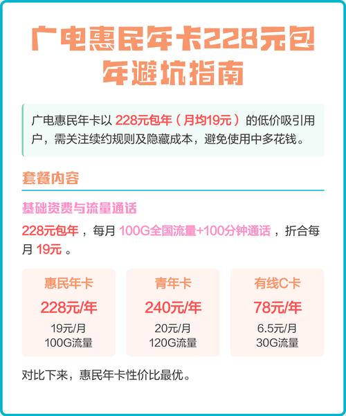 广电惠民年卡228元包年避坑指南