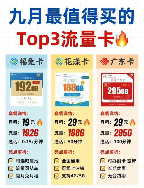 广电卡优缺点全解析选卡不踩坑