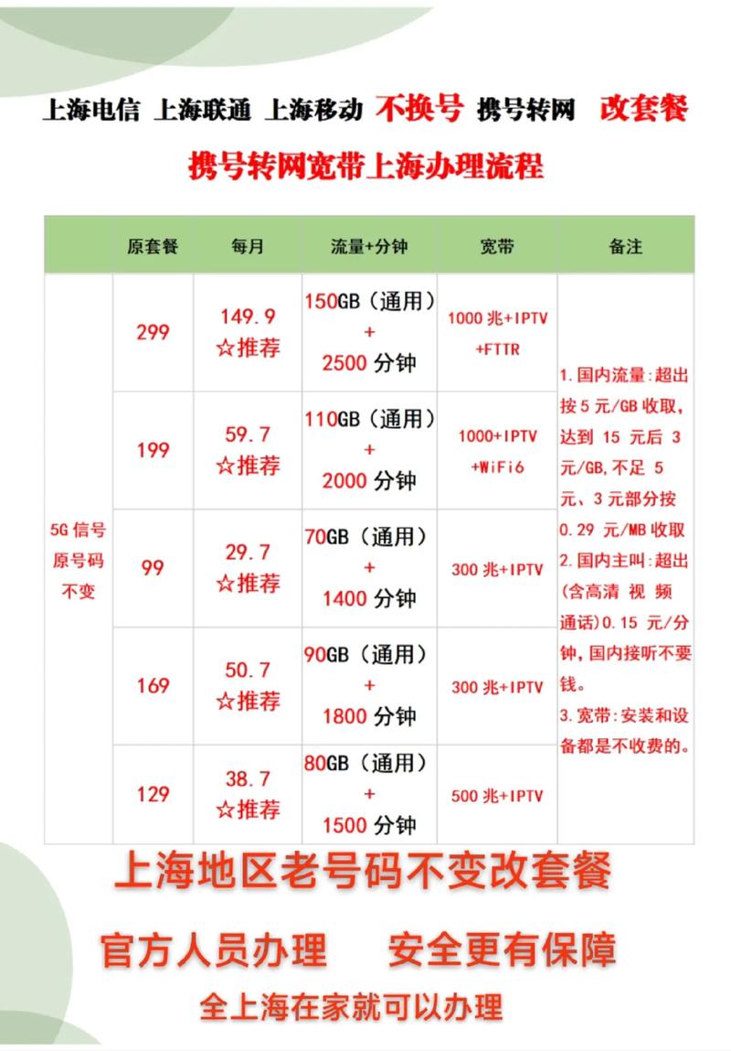 上海联通携号转网套餐 上海电信携号转网套餐 上海移动携号转网