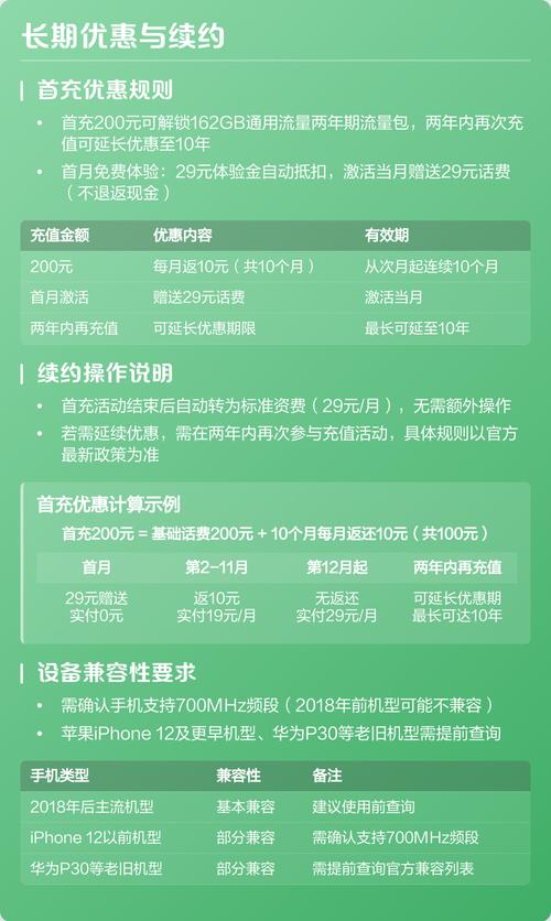 惠民年卡办理激活步骤指南 套餐核心信息 广电惠民年卡月租29元