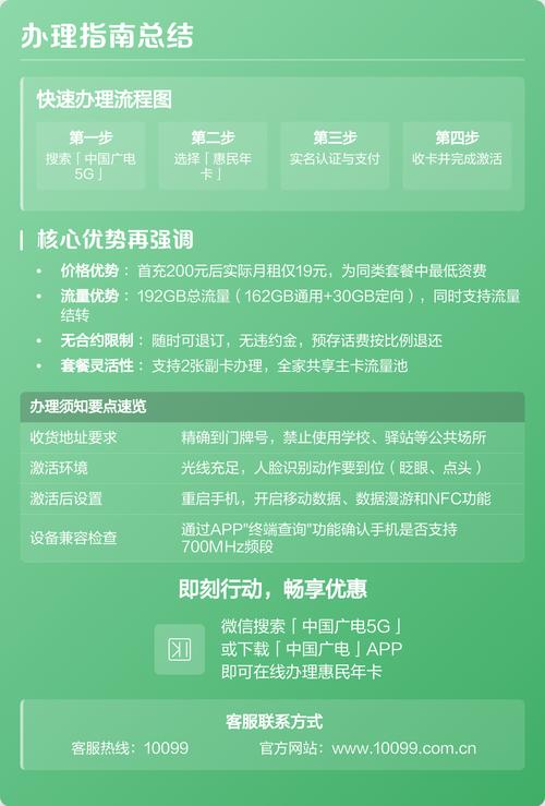 惠民年卡办理激活步骤指南 套餐核心信息 广电惠民年卡月租29元