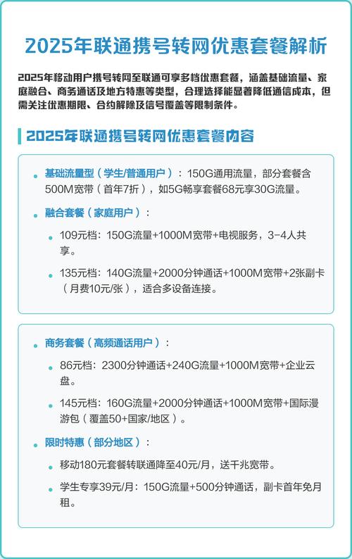 中国联通携号转网套餐全解析：行业内幕与用户实测