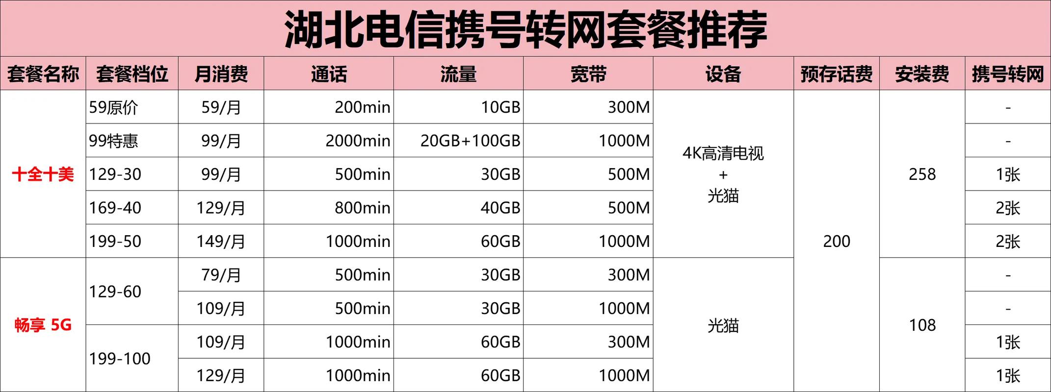 湖北电信携号转网套餐推荐携号转网 转网 带号转网怎