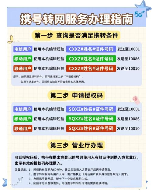 2 根据你的需求选择新的运营商套餐