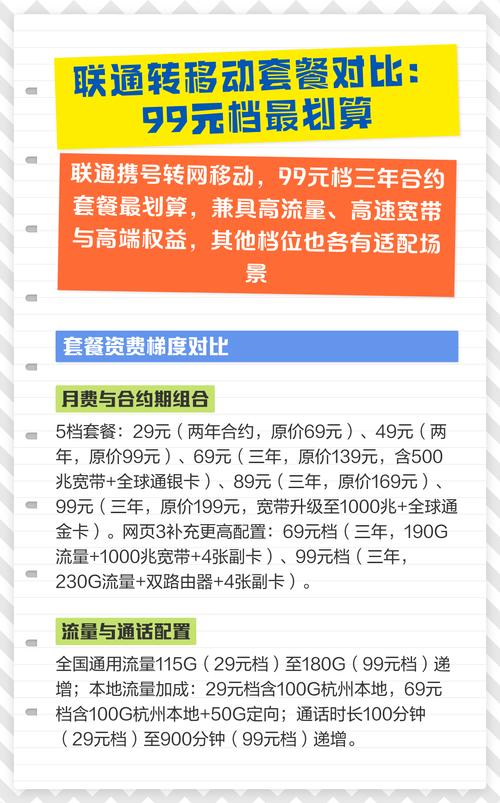 联通转移动套餐对比99元档最划算