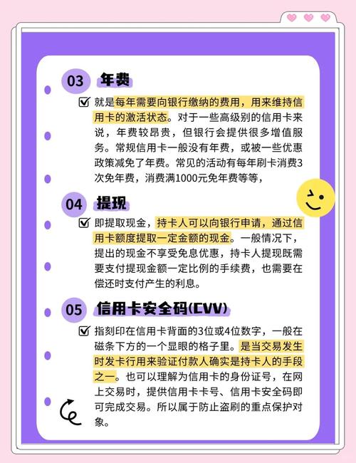 信用卡详解年费分期等