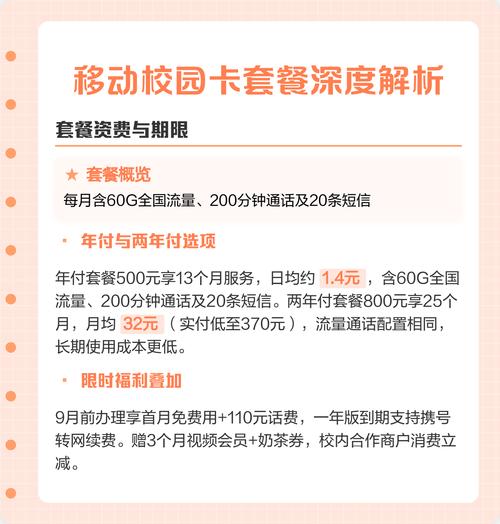 移动校园卡套餐深度解析