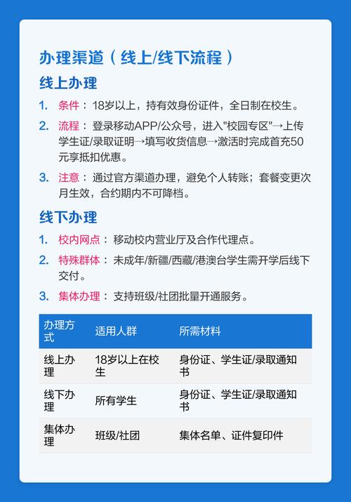 梳理2025年川大校园卡套餐信息从资费流量通话到隐藏福利提供实用