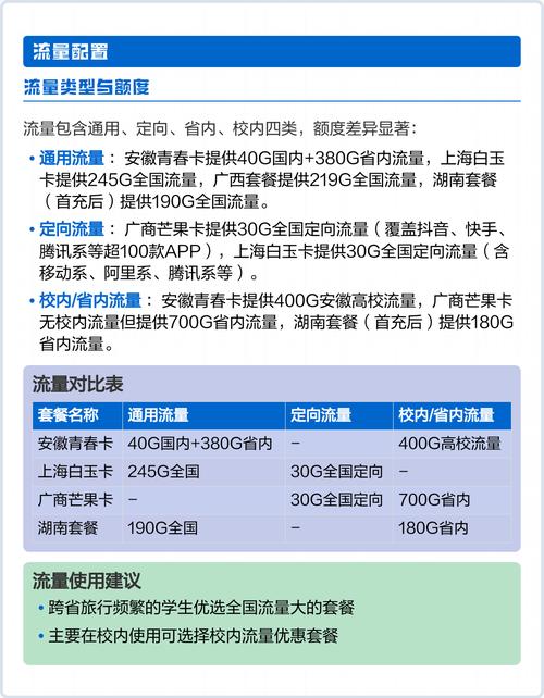 2025移动39元校园卡学生套餐详解