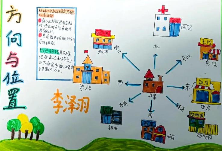 孩子们以数学装点校园别开生面的方位作业展