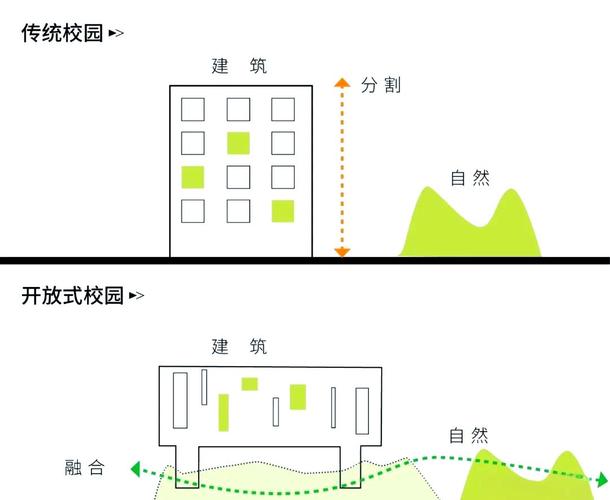 万科潘火实验中学开放式校园设计的创新探索与实践