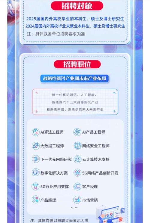 2025届本硕博毕业生及2024届未就业毕业生  招聘单位全国各级联通