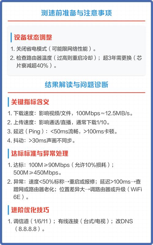 手机网络测速方法与操作指南